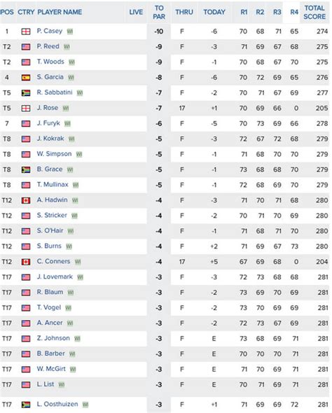 pga tour 2024 rankings